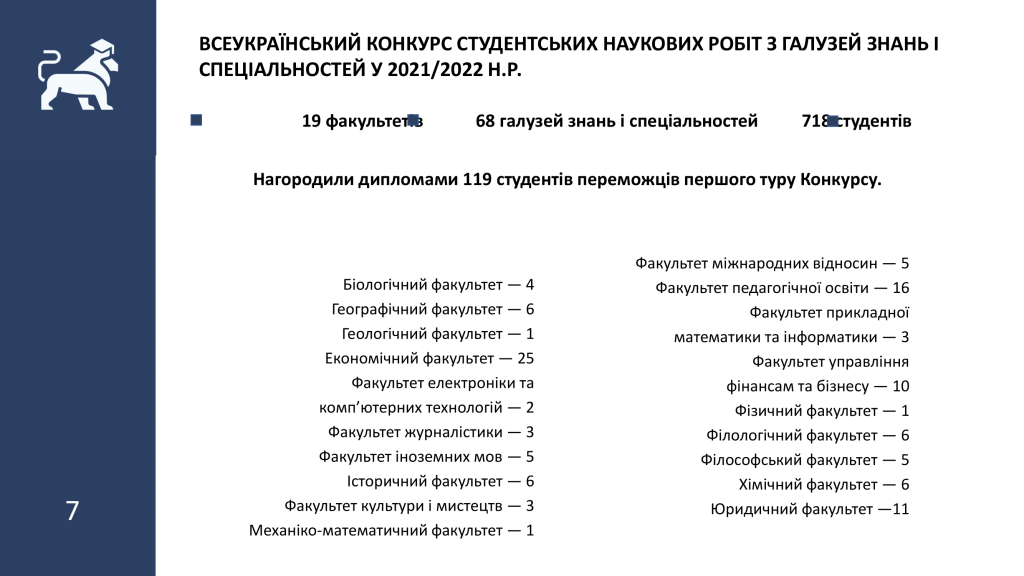 Lopachak_zvit-6