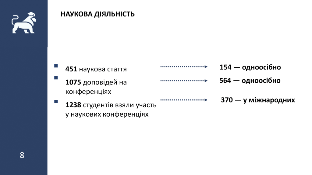 Lopachak_zvit-7