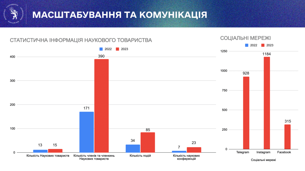 report by SP-2-03