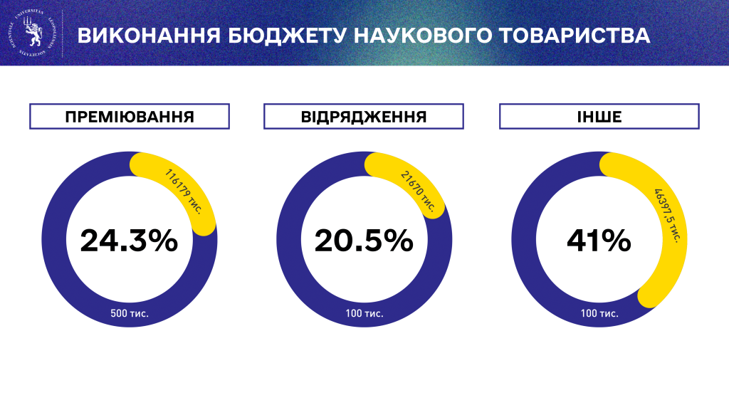 report by SP-2-11